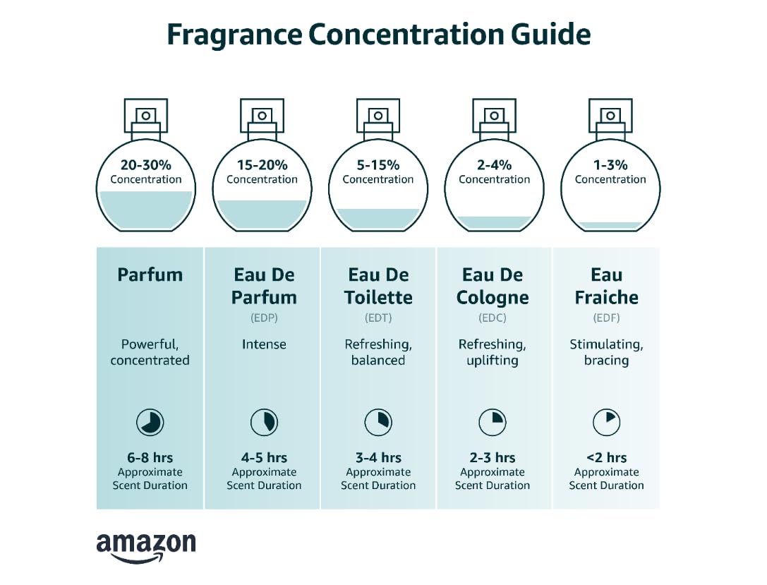 Eau de Toilette Spray 3.3 FL OZ L66445