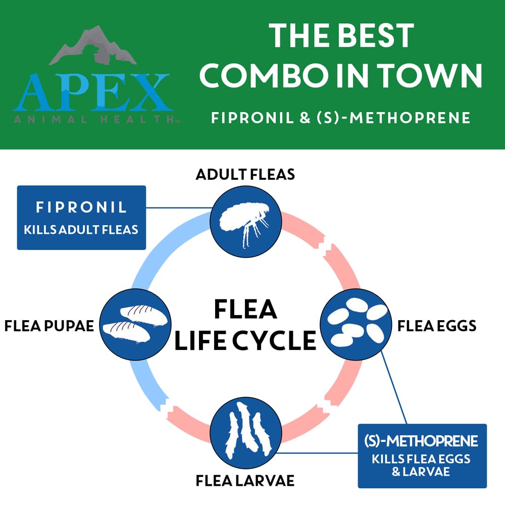 Flea & Tick Prevention Drops for Cats R4106