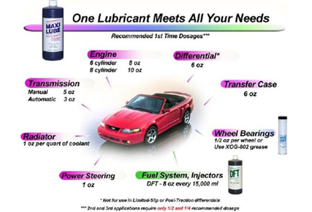 Antifriction Metal Treatment 16oz U515085