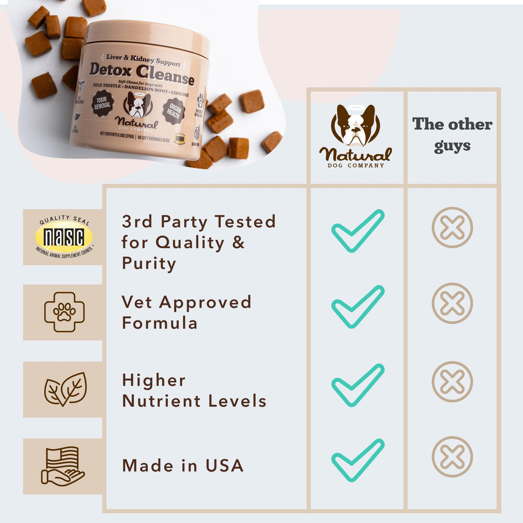Liver & Kidney Supplement for Dogs 90 Soft Chews V21784
