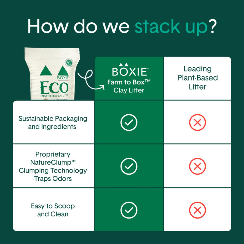 Plant-Based Clumping Cat Litter S109