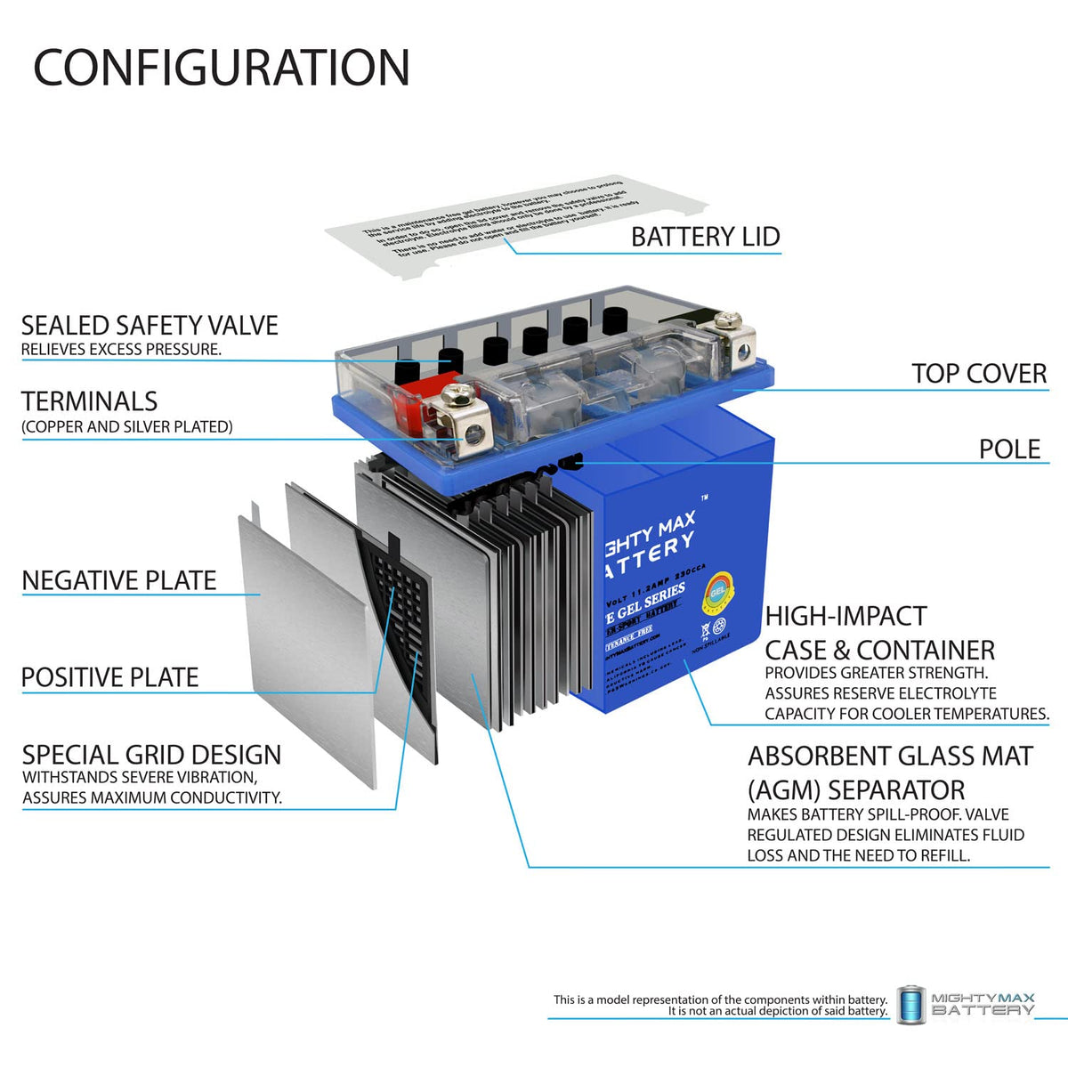 12V 11.2Ah GEL Battery H25764