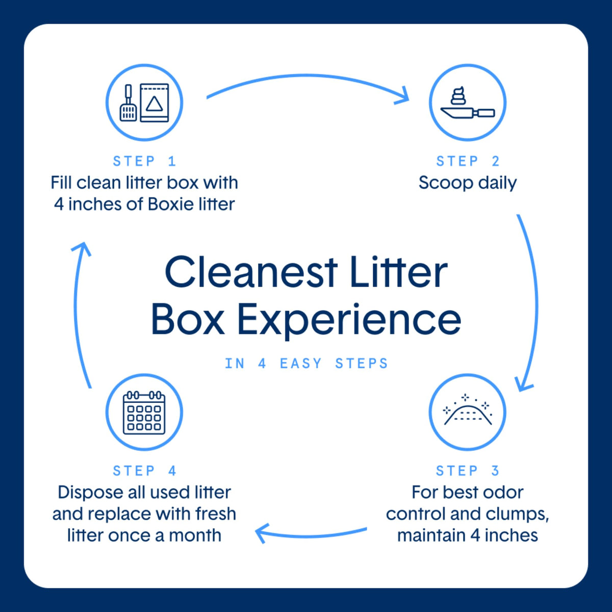 Plant-Based Clumping Cat Litter S109
