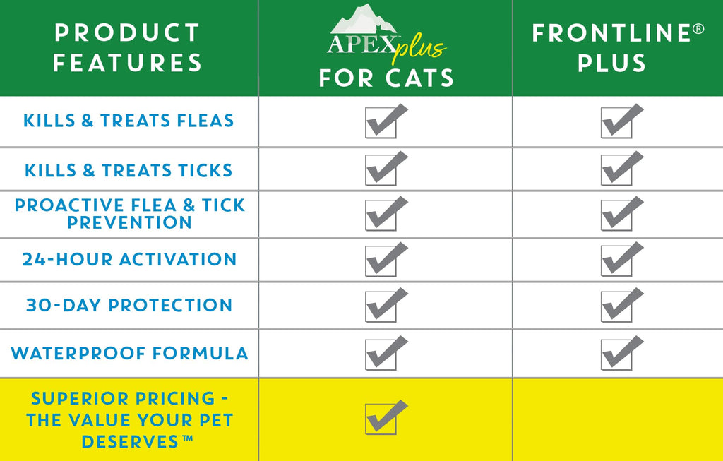 Flea & Tick Prevention Drops for Cats R4106