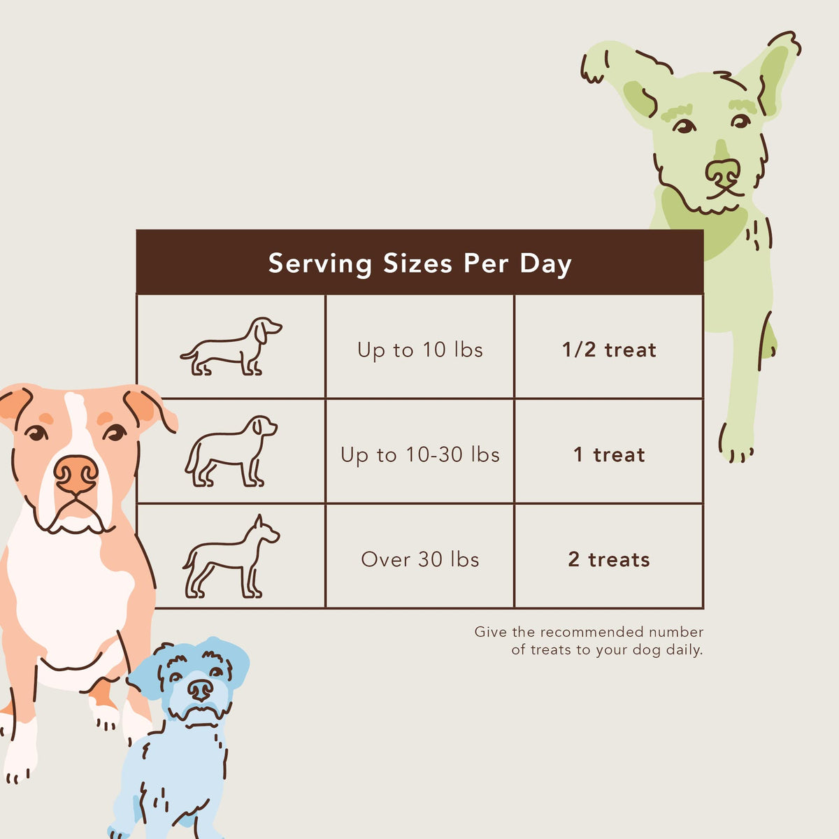 Dental Chews for Dogs 18 Count W508882