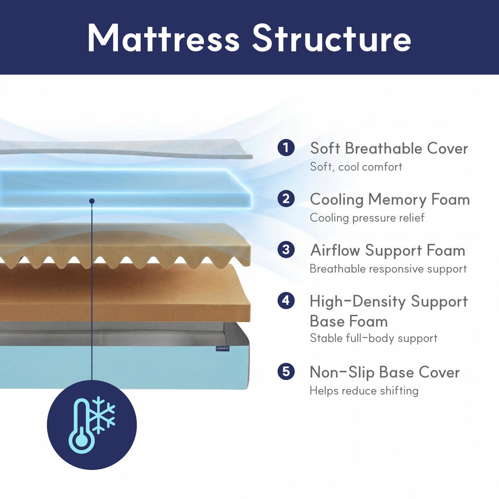 Twin Mattress, 6 Inch Copper Cooling Gel Memory Foam Mattress A98051