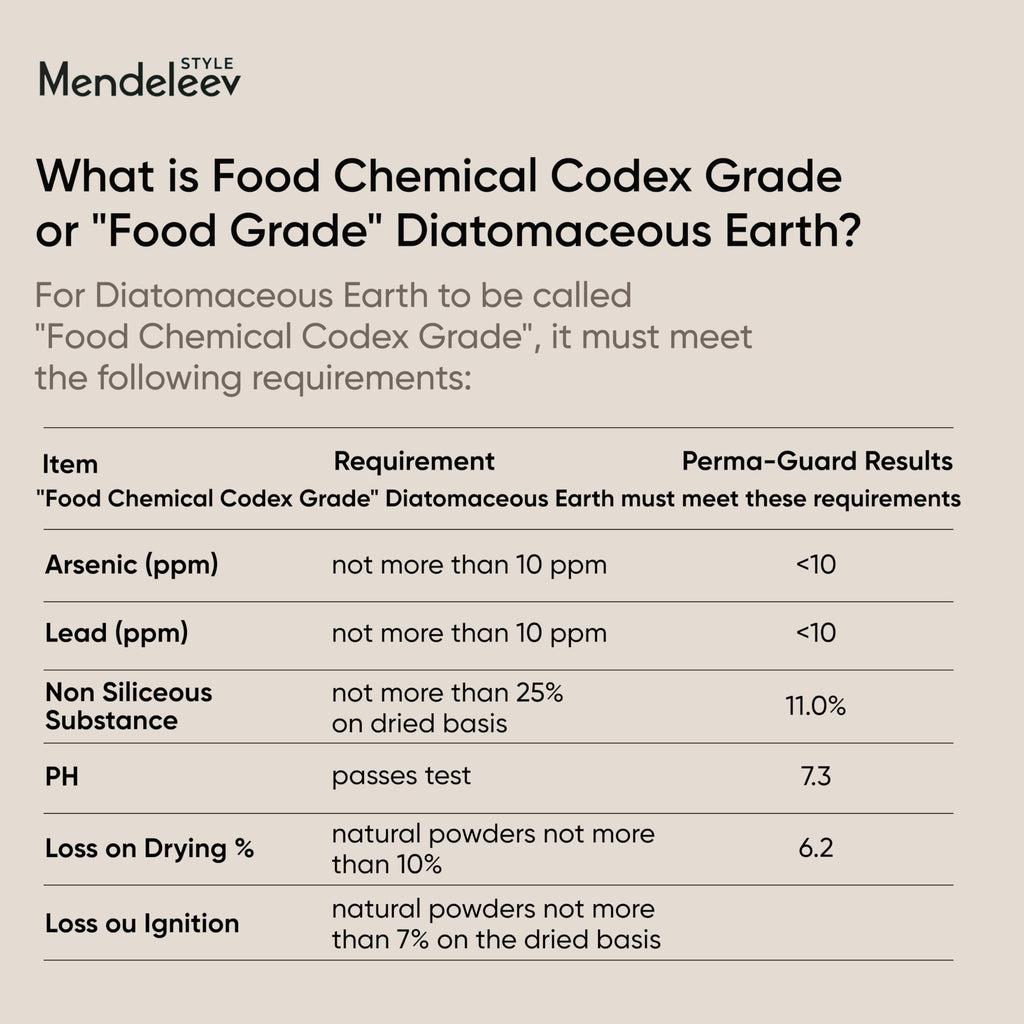 Food Grade Diatomaceous Earth I481