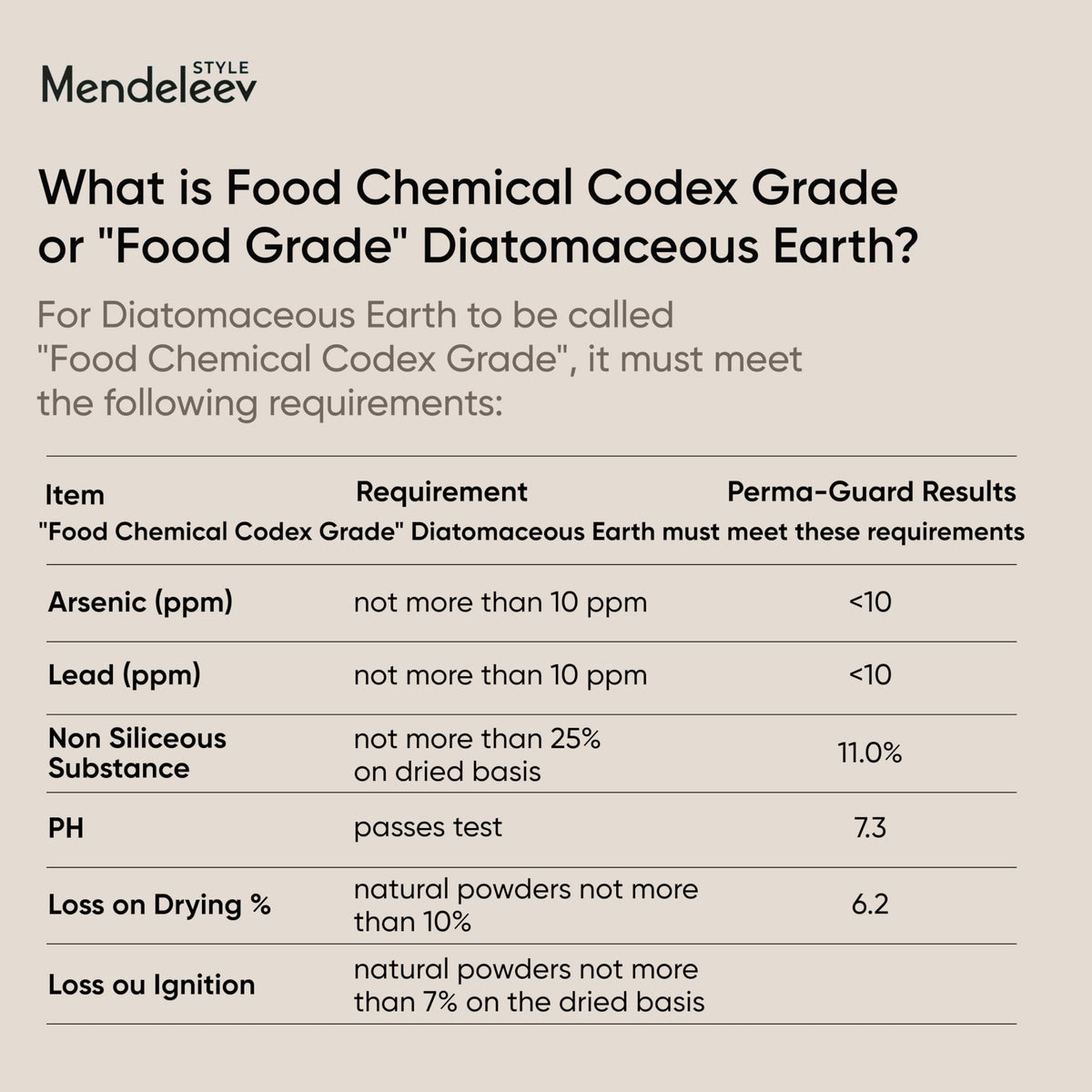 Food Grade Diatomaceous Earth I481