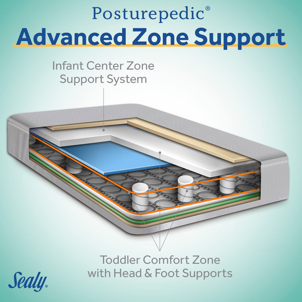 2 Stage Infant Crib Mattress G805