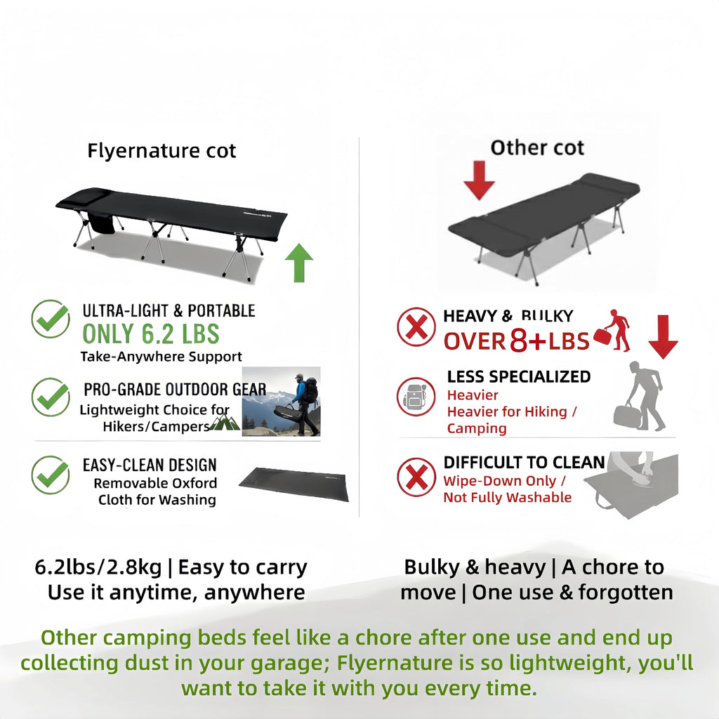 Lightweight Foldable Camping Cot 300 lbs Capacity V850690