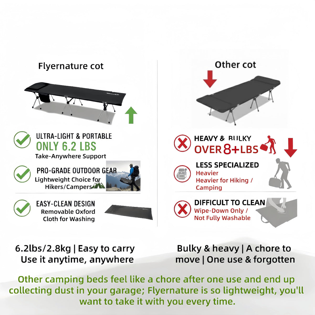 Lightweight Foldable Camping Cot 300 lbs Capacity V850690